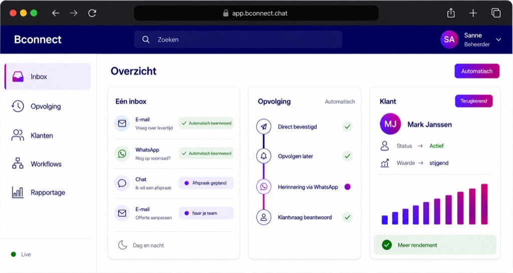 Dashboard mit Gesprächsstatistiken: Reaktionszeit, Anzahl der Gespräche und wiederkehrende Fragen.